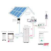 SolarEdge SE7K-RWS StorEdge Hybrid 48V