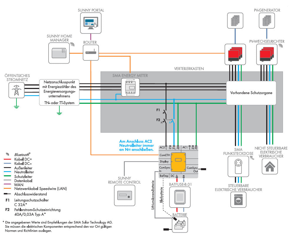 SMA Sunny Island 4.4M-13 WLAN