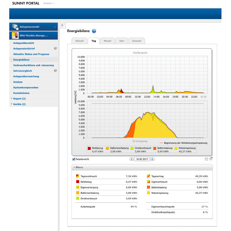 SMA Sunny Home Manager 2.0