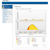 SMA Sunny Home Manager 2.0