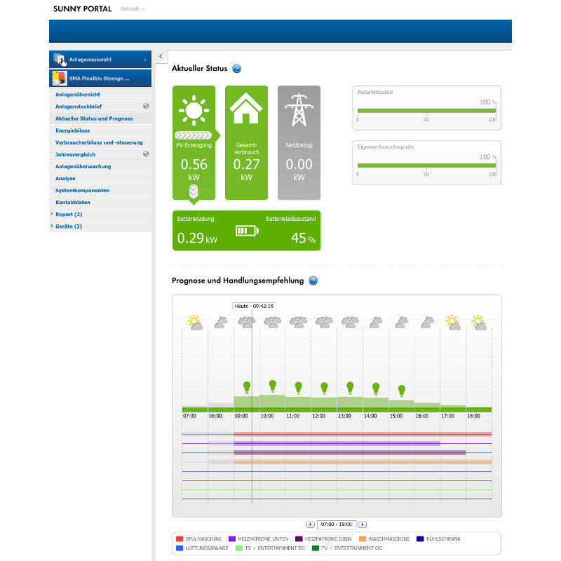 SMA Sunny Home Manager 2.0