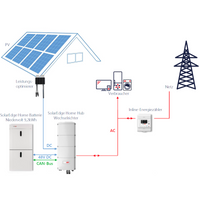 10,800 kWp Axitec PV-Anlage + SolarEdge Wechselrichter & Speicher