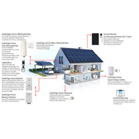 SolarEdge HOME BATTERY 9,2 (9,7*) kWh + SE8K-RWB Home Hub Wechselrichter