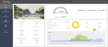 Solax X3-Hybrid G4 5.0 - 15.0 (kwP)